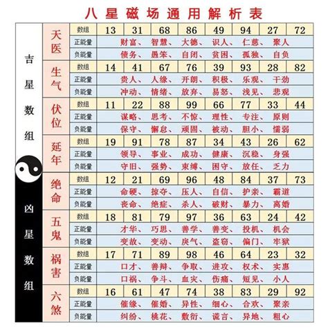 電話測吉凶|數字吉兇查詢/號碼測吉兇（81數理）